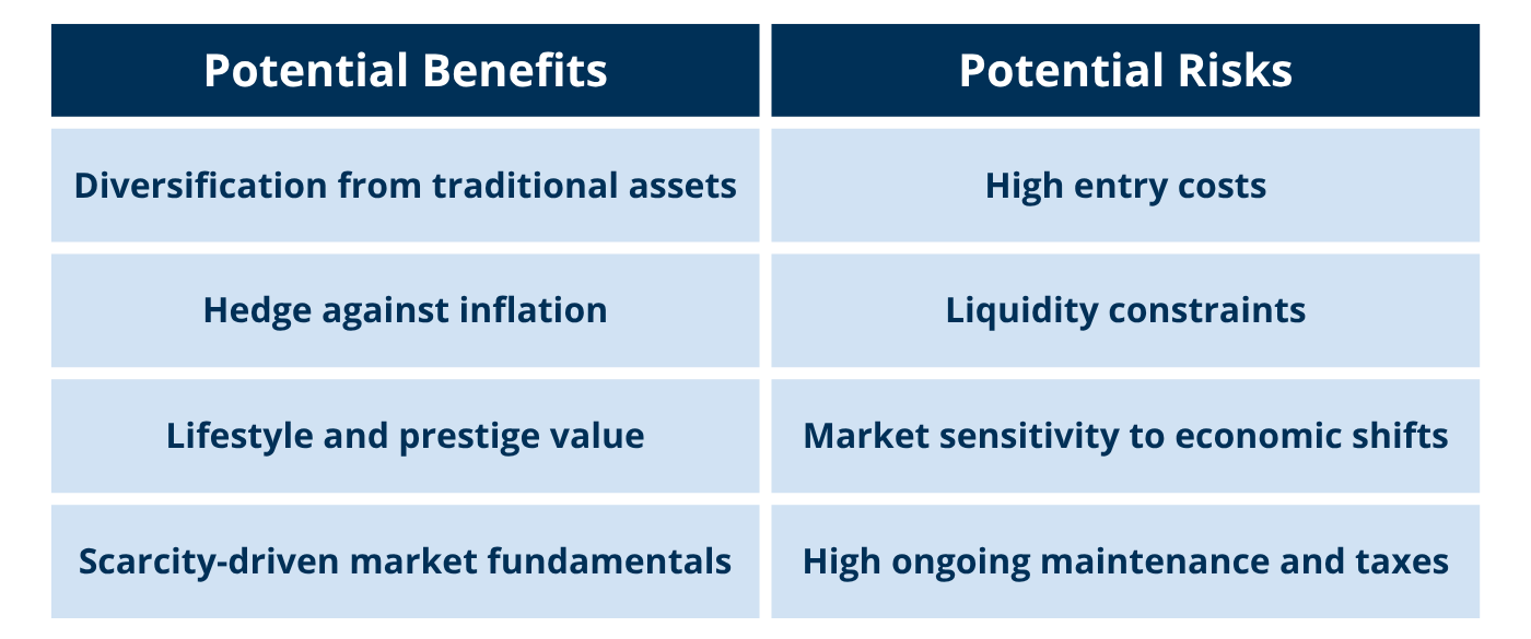 Table: “Benefits and Risks of Luxury Real Estate” Potential Benefits	Potential Risks Diversification from traditional assets	High entry costs Hedge against inflation	Liquidity constraints Lifestyle and prestige value	Market sensitivity to economic shifts Scarcity-driven market fundamentals	High ongoing maintenance and taxes