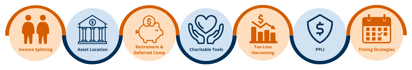 7 Income-Shifting Strategies, 1. Two people with arrow – Income Splitting 2. Bank icon or coins– Asset Location 3. Piggy bank – Retirement & Deferred Comp 4. Heart inside hands – Charitable Tools 5. Graph with down arrow – Tax-Loss Harvesting 6. Shield with dollar sign – PPLI 7. Calendar with arrows – Timing Strategies