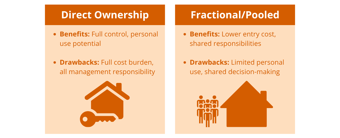 Direct Ownership vs. Fractional or Pooled Structures