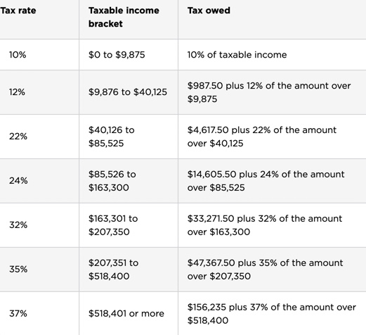 Marginal Tax Graphic