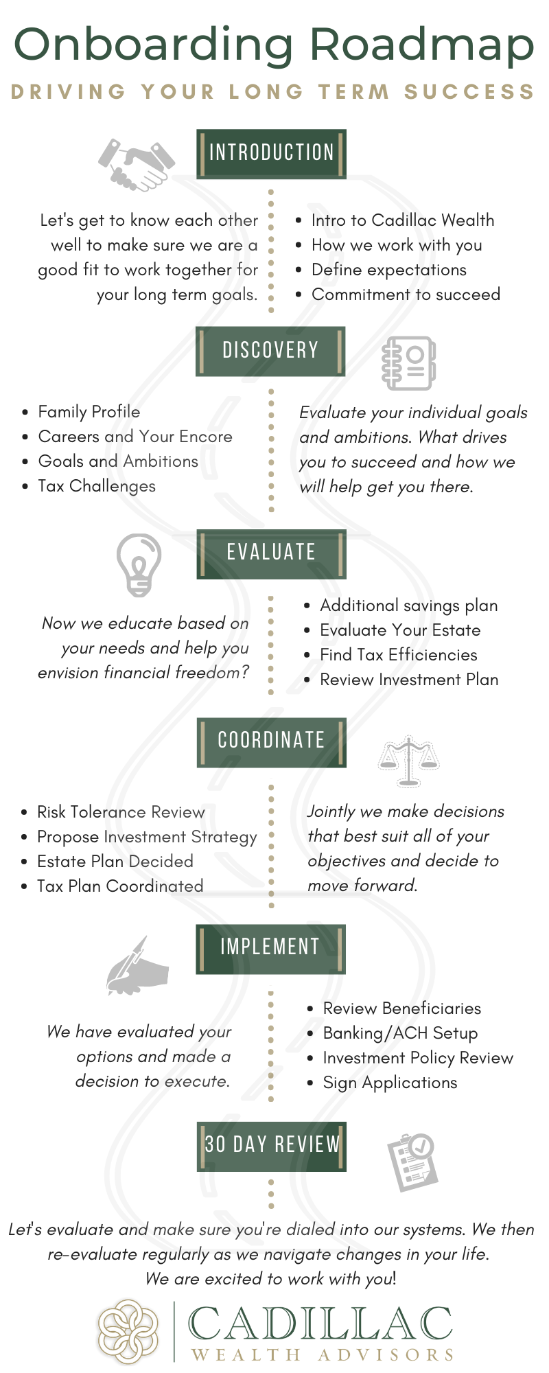 Our Financial Planning Process | Cadillac Wealth Advisors LA