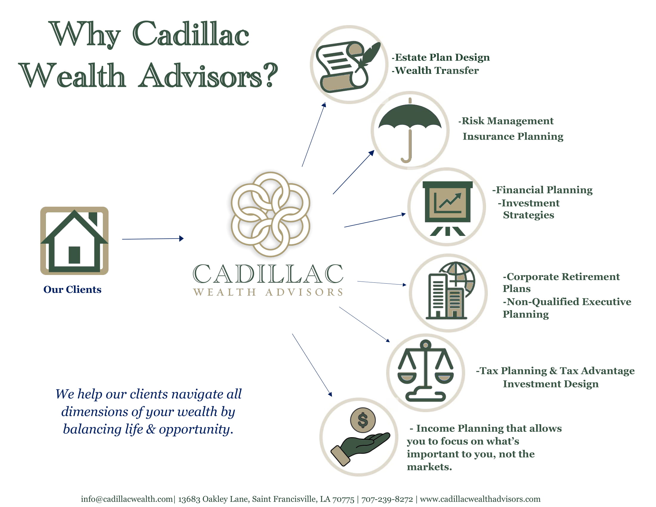 Why Choose Cadillac Wealth Advisors & Financial Planning