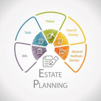 cadillac wealth estate planning graphic